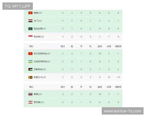 足坛新星崛起 世界杯预选赛前瞻各大强队备战情况分析